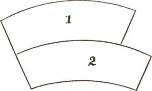 Jastrow Illusion in psychology